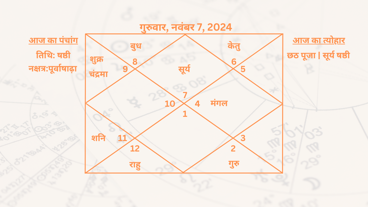 Astrology Aaj Ka Rashi Fal