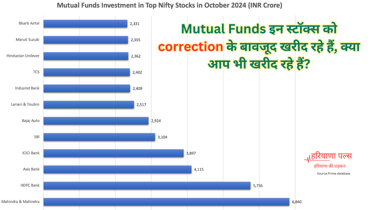 अक्टूबर में बाजार में correction के बीच Mutual Funds ने किया बड़ा निवेश, टॉप Nifty50 Stocks पर ध्यान केंद्रित किया