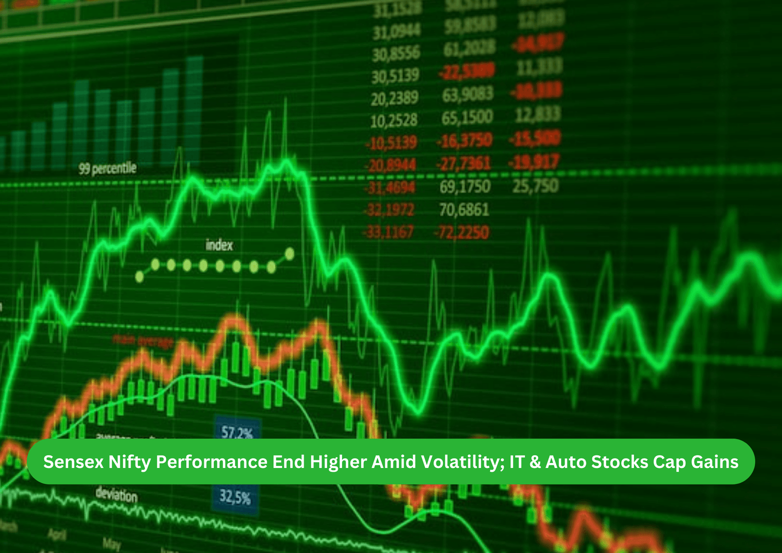 Sensex Nifty Performance End Higher Amid Volatility; IT & Auto Stocks Cap Gains